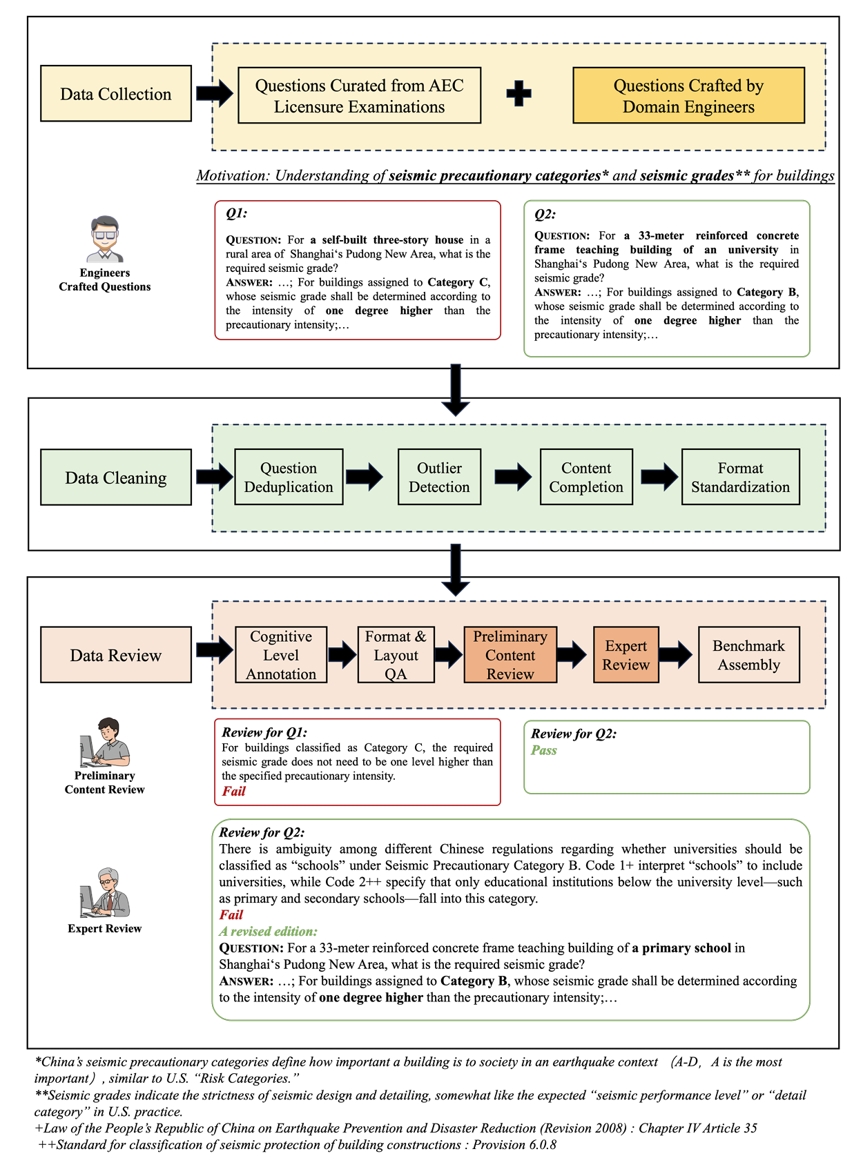 AECBench