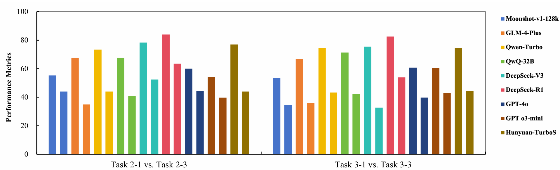 AECBench