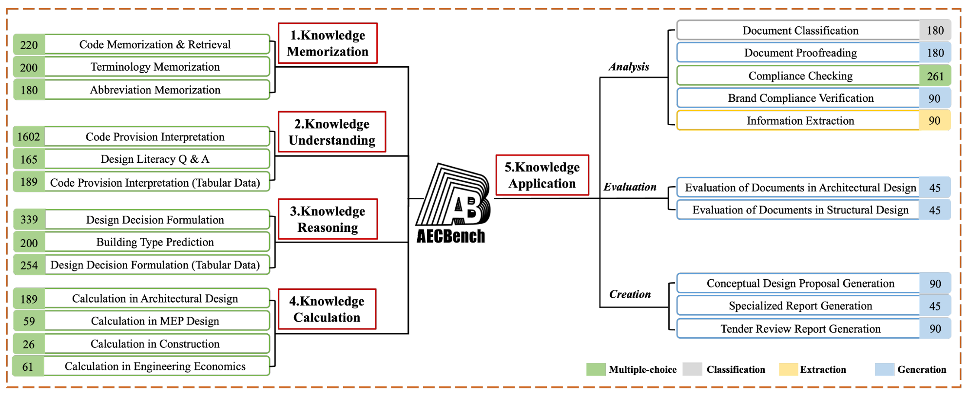 AECBench