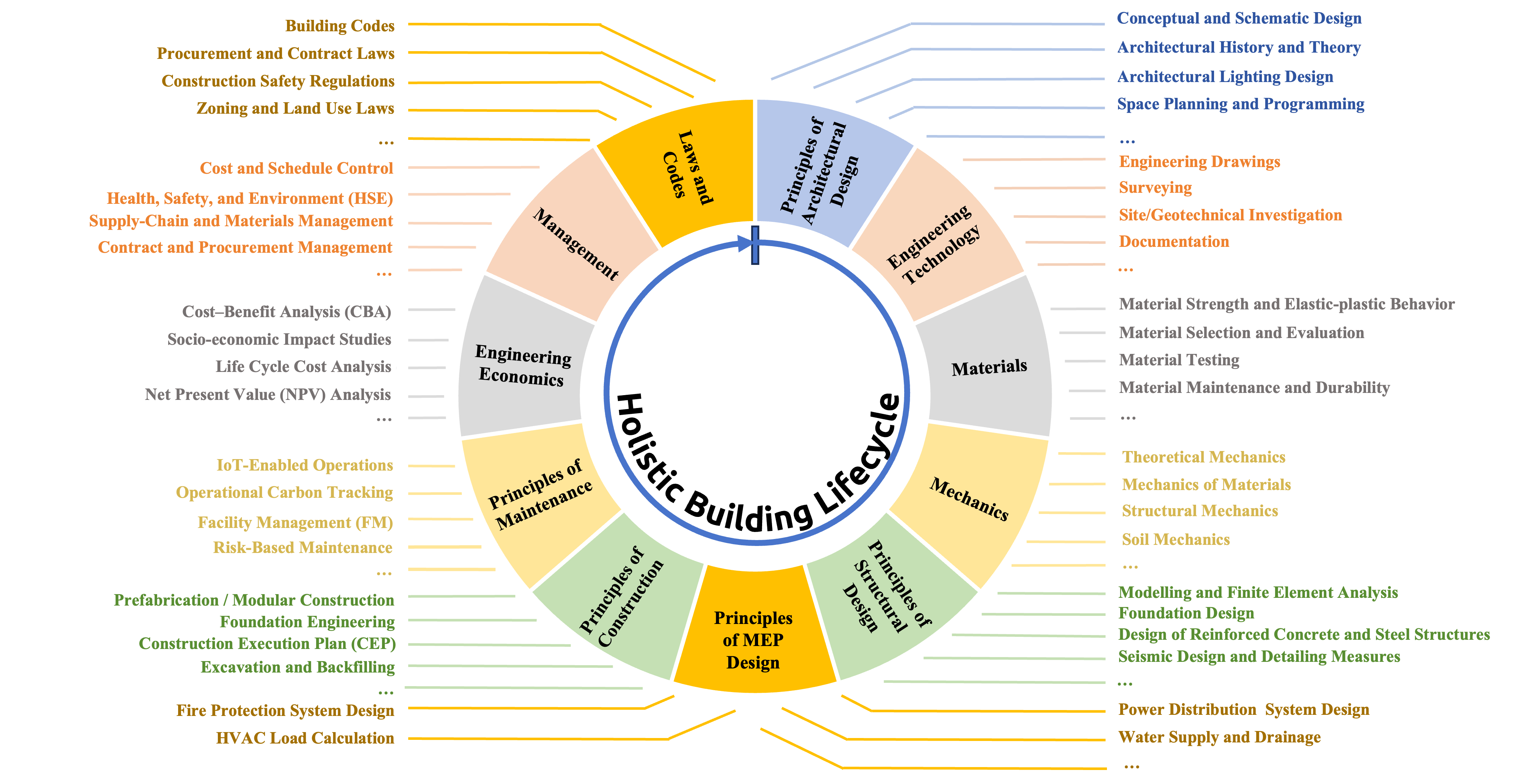 AECBench
