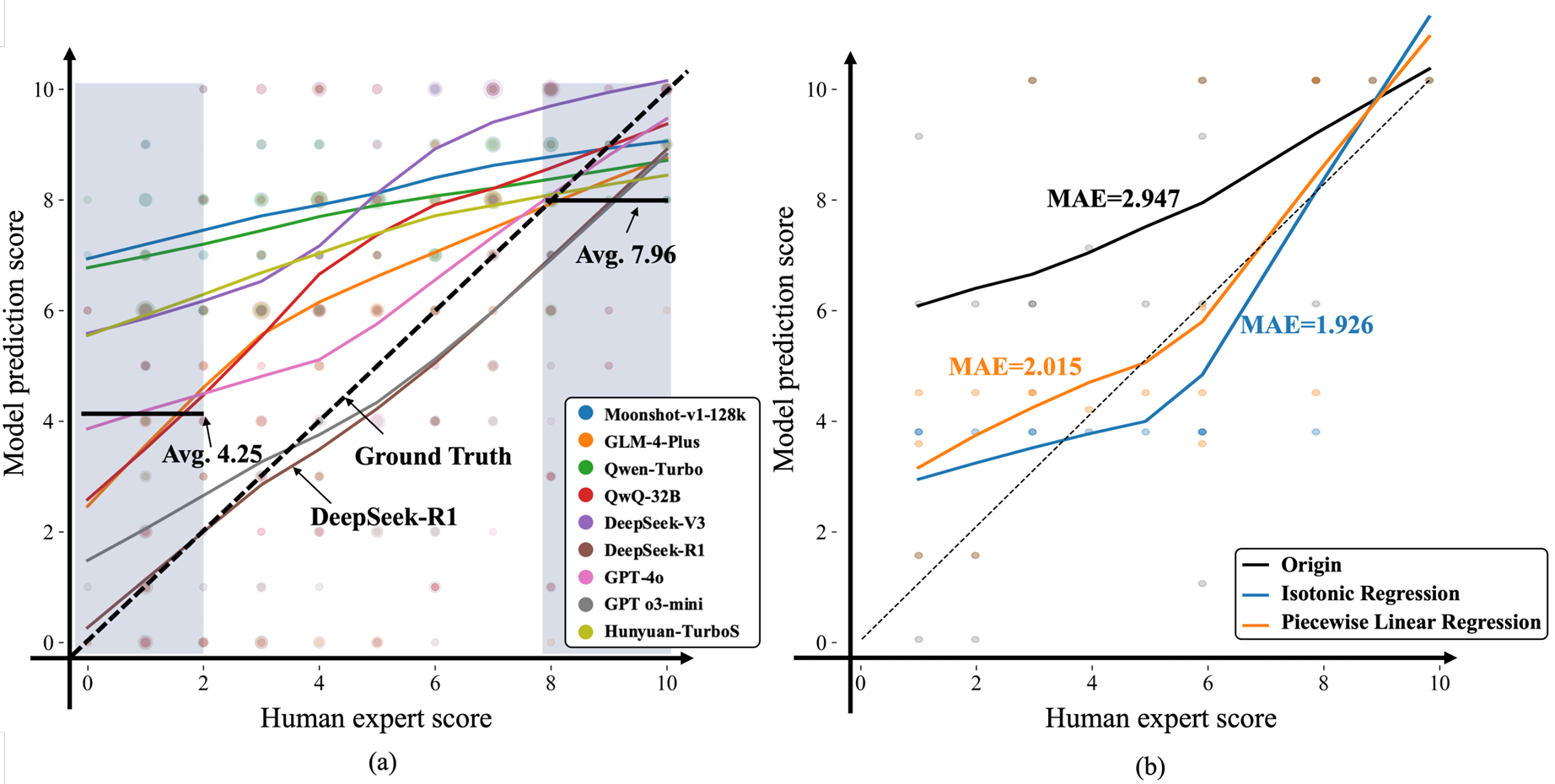 AECBench