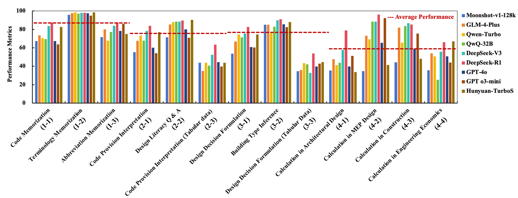 AECBench